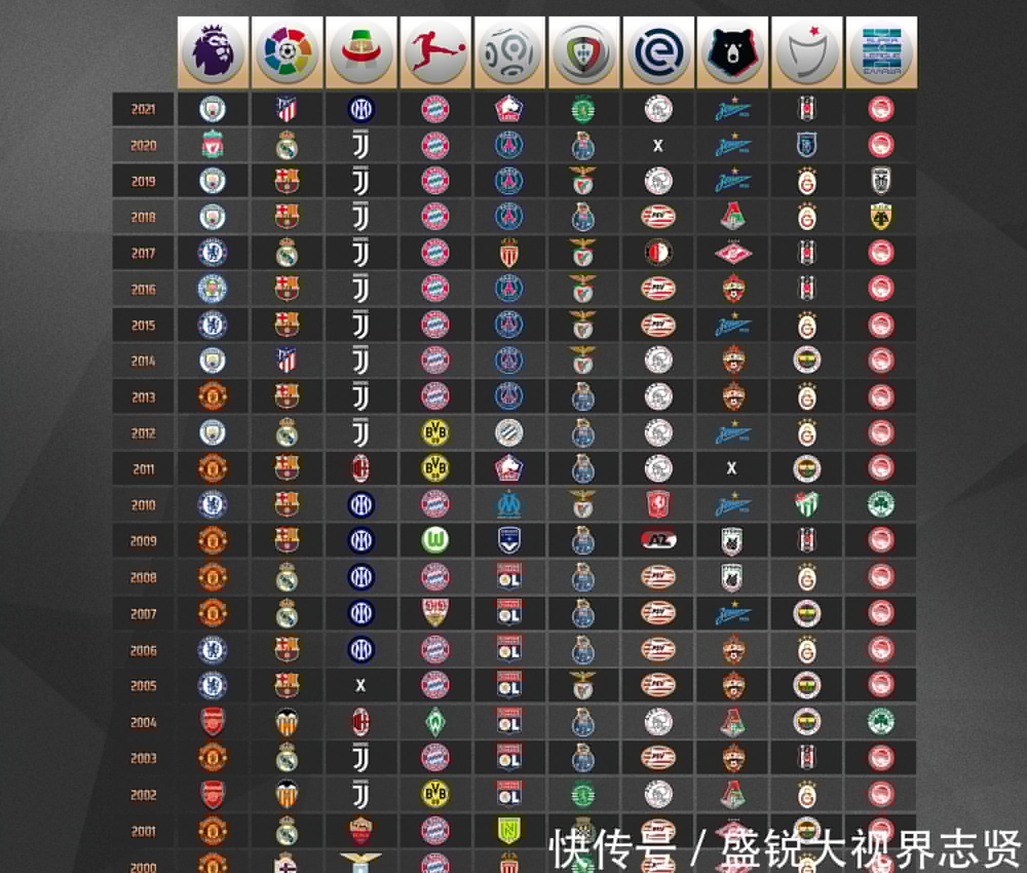 如何在球